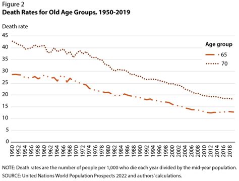 1962 age in 2023